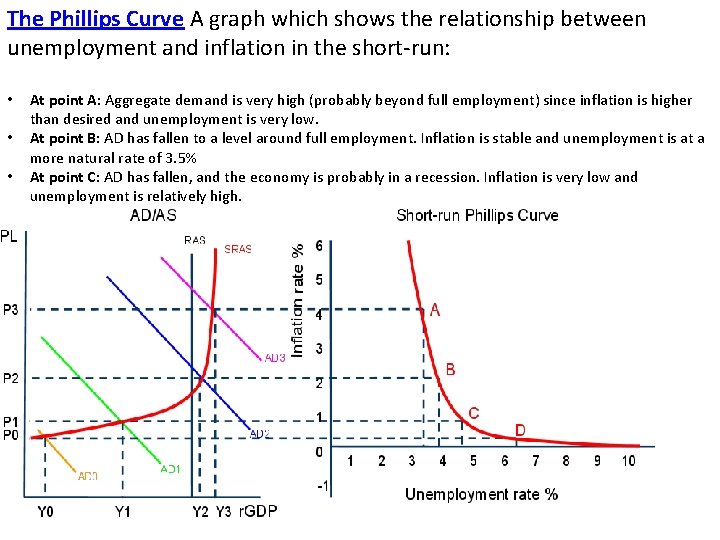 The Phillips Curve A graph which shows the relationship between unemployment and inflation in
