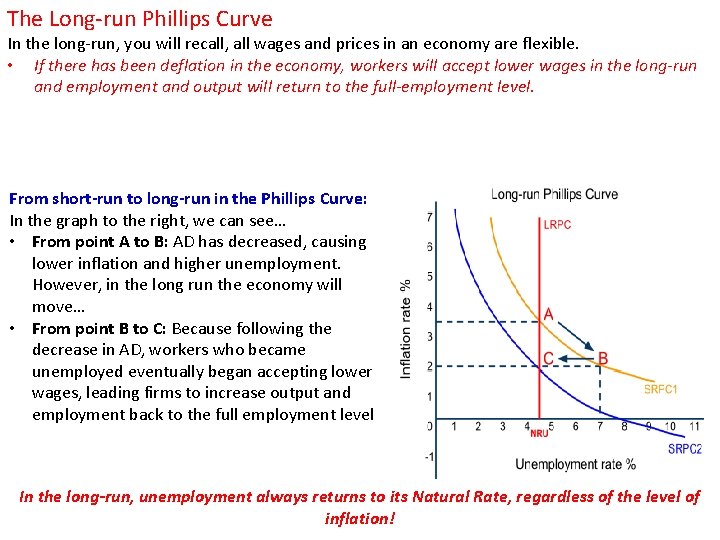 The Long-run Phillips Curve In the long-run, you will recall, all wages and prices