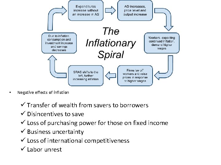  • Negative effects of inflation ü Transfer of wealth from savers to borrowers