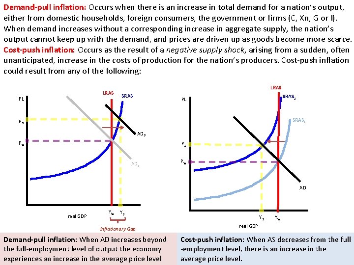 Demand-pull inflation: Occurs when there is an increase in total demand for a nation’s