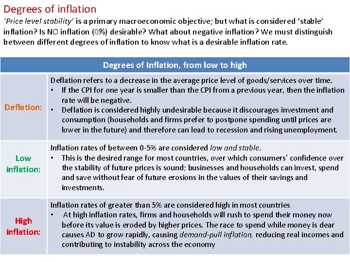 Degrees of inflation ‘Price level stability’ is a primary macroeconomic objective; but what is