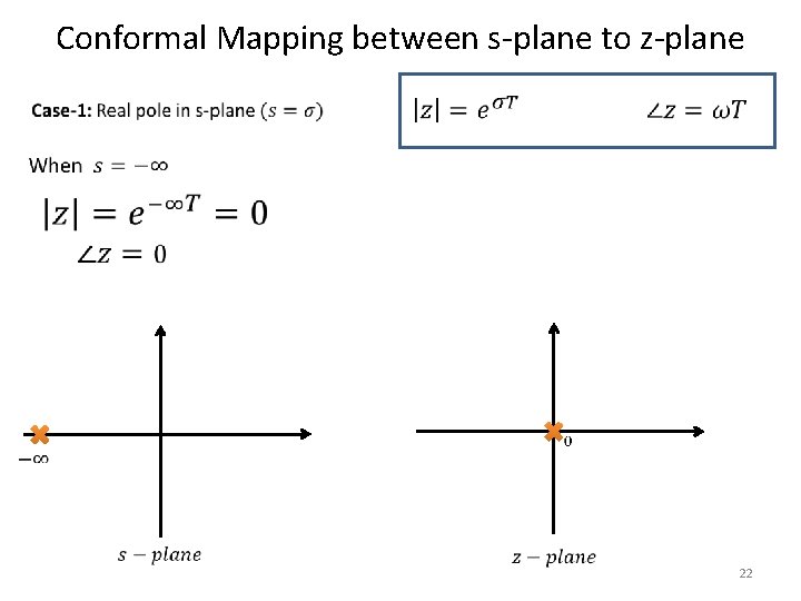 Conformal Mapping between s-plane to z-plane 22 