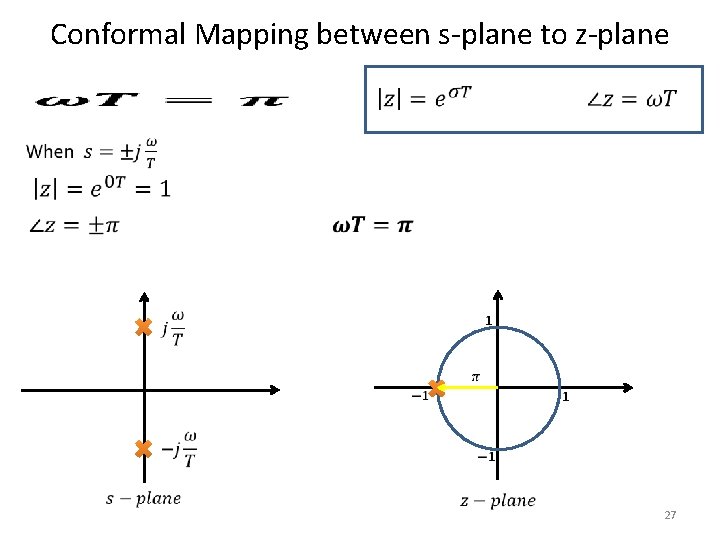 Conformal Mapping between s-plane to z-plane 27 