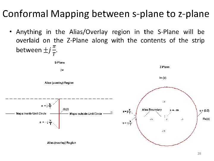 Conformal Mapping between s-plane to z-plane 28 