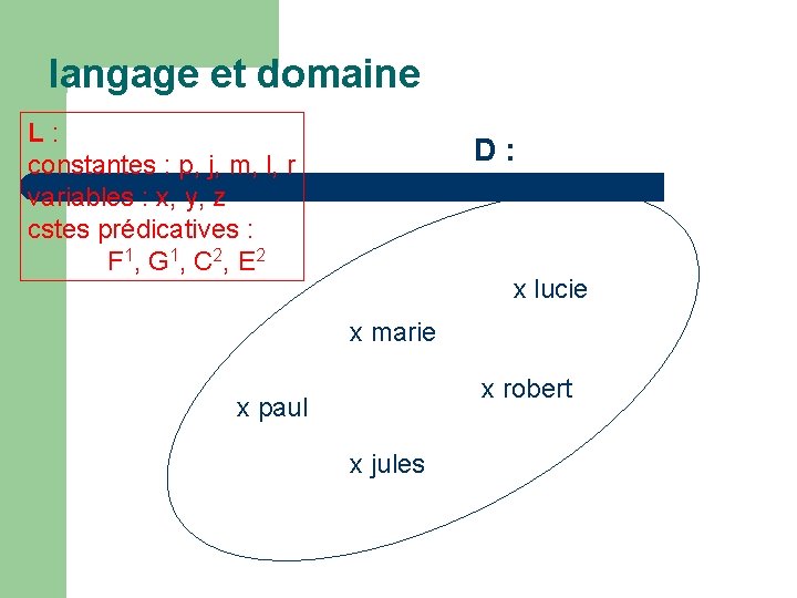 langage et domaine L : constantes : p, j, m, l, r variables :