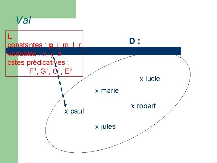 Val L : constantes : p, j, m, l, r variables : x, y,