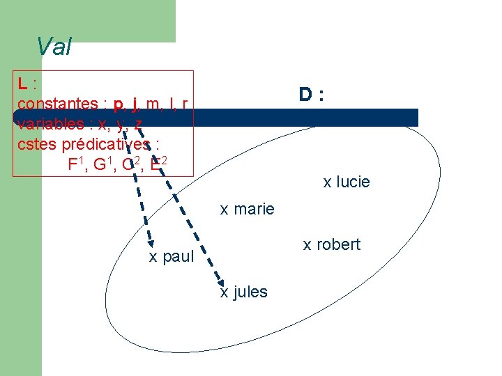 Val L : constantes : p, j, m, l, r variables : x, y,