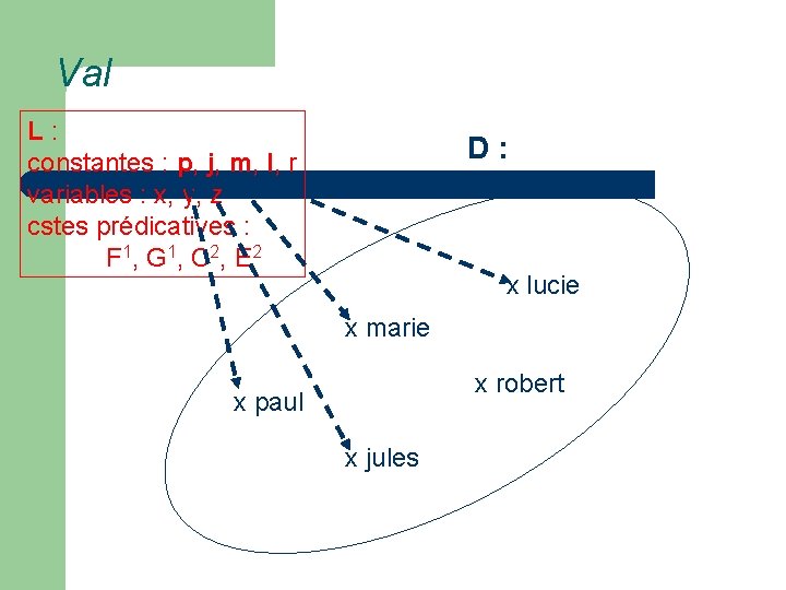 Val L : constantes : p, j, m, l, r variables : x, y,