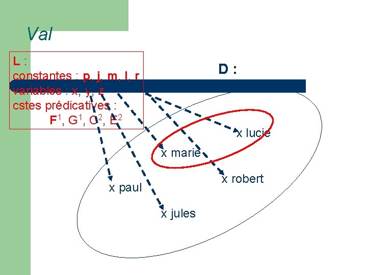 Val L : constantes : p, j, m, l, r variables : x, y,