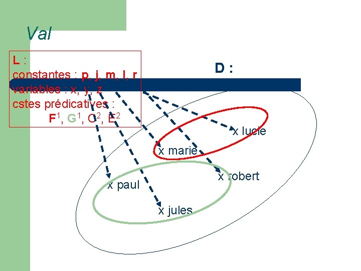 Val L : constantes : p, j, m, l, r variables : x, y,