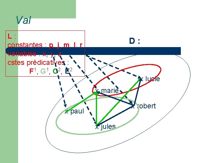 Val L : constantes : p, j, m, l, r variables : x, y,