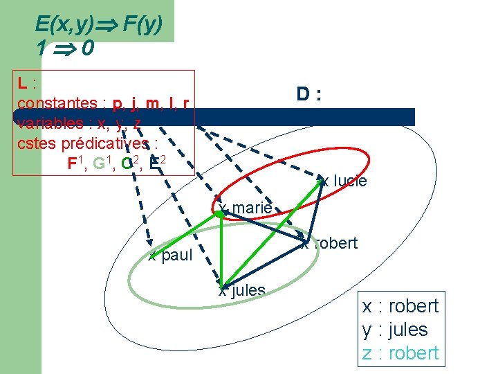 E(x, y) F(y) 1 0 L : constantes : p, j, m, l, r