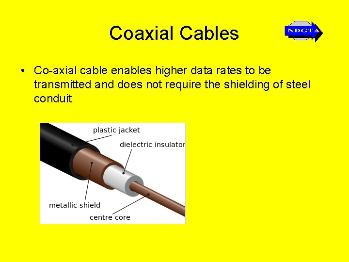 Coaxial Cables • Co-axial cable enables higher data rates to be transmitted and does