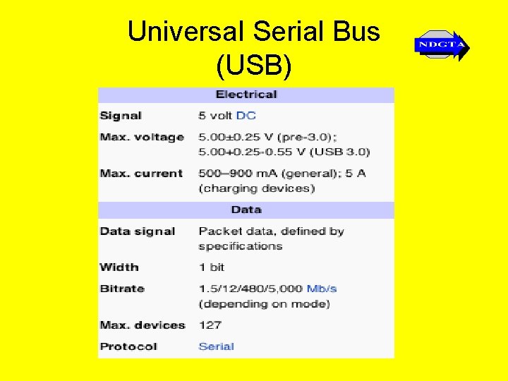 Universal Serial Bus (USB) 