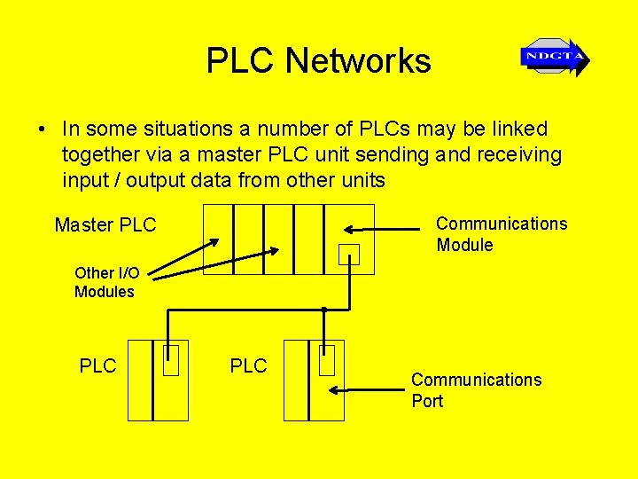 PLC Networks • In some situations a number of PLCs may be linked together