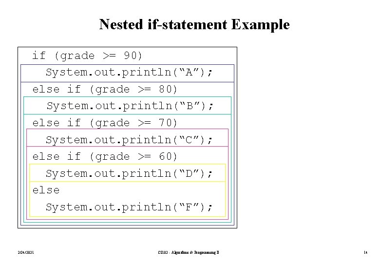 Nested if-statement Example if (grade >= 90) System. out. println(“A”); else if (grade >=