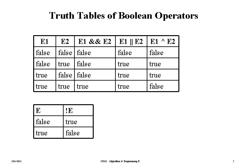 Truth Tables of Boolean Operators 2/24/2021 E 1 false E 2 E 1 &&