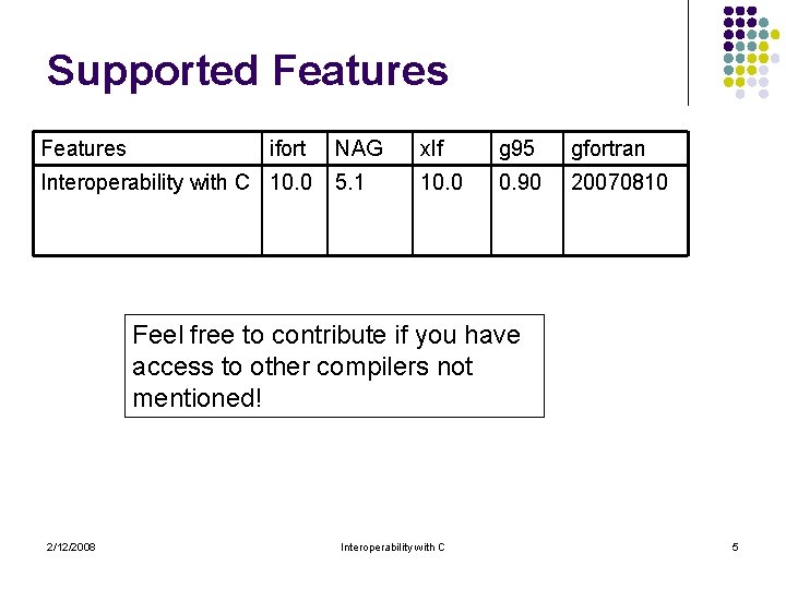 Supported Features ifort Interoperability with C 10. 0 NAG xlf g 95 gfortran 5.