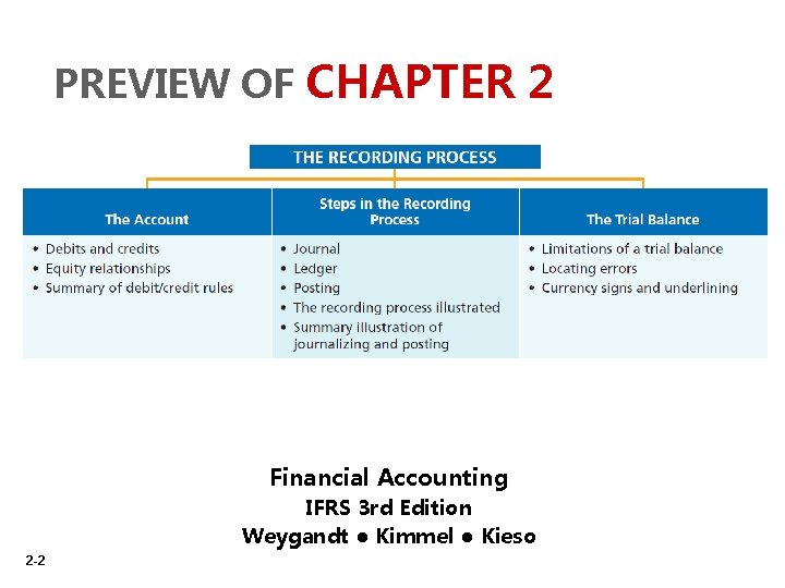 PREVIEW OF CHAPTER 2 Financial Accounting IFRS 3 rd Edition Weygandt ● Kimmel ●