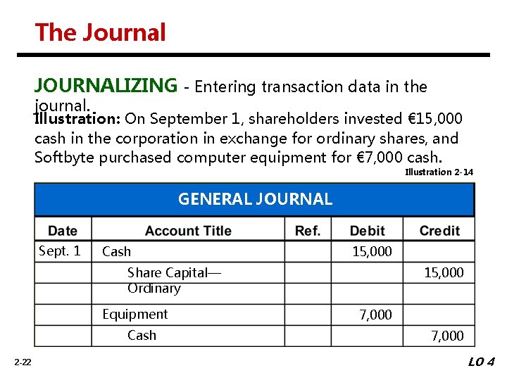 The Journal JOURNALIZING - Entering transaction data in the journal. Illustration: On September 1,