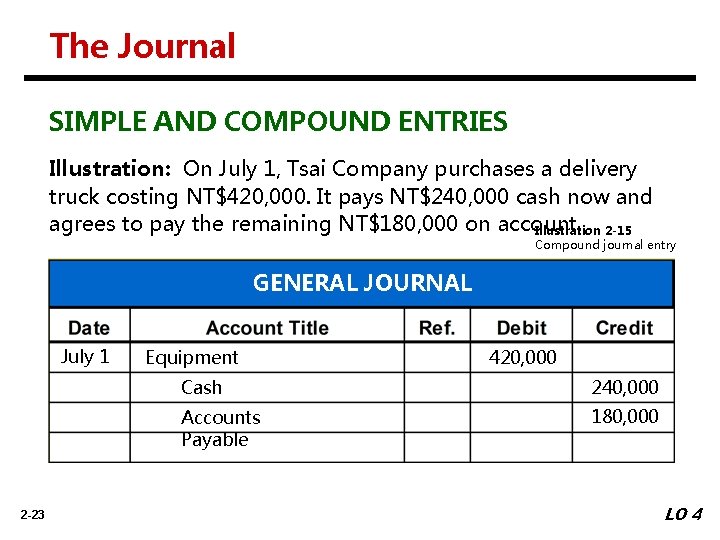The Journal SIMPLE AND COMPOUND ENTRIES Illustration: On July 1, Tsai Company purchases a