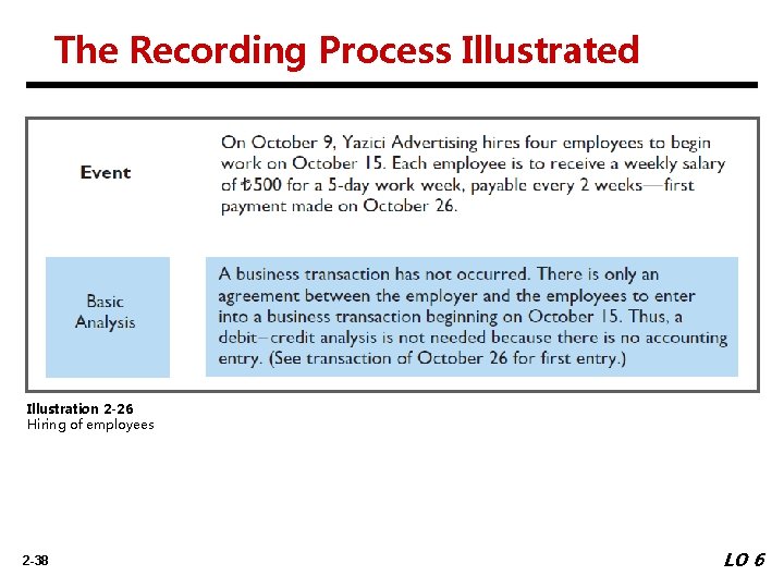 The Recording Process Illustrated Illustration 2 -26 Hiring of employees 2 -38 LO 6
