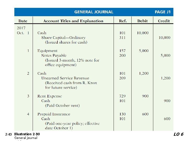 2 -43 Illustration 2 -30 General journal LO 6 