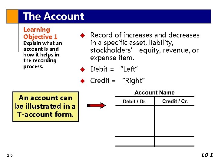 The Account Learning Objective 1 Explain what an account is and how it helps
