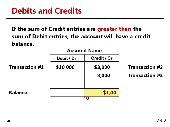 Debits and Credits If the sum of Credit entries are greater than the sum