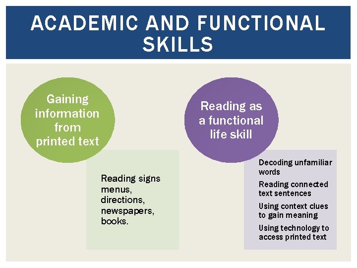 ACADEMIC AND FUNCTIONAL SKILLS Gaining information from printed text Reading as a functional life