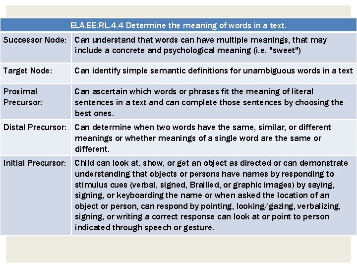 ELA. EE. RL. 4. 4 Determine the meaning of words in a text. Successor