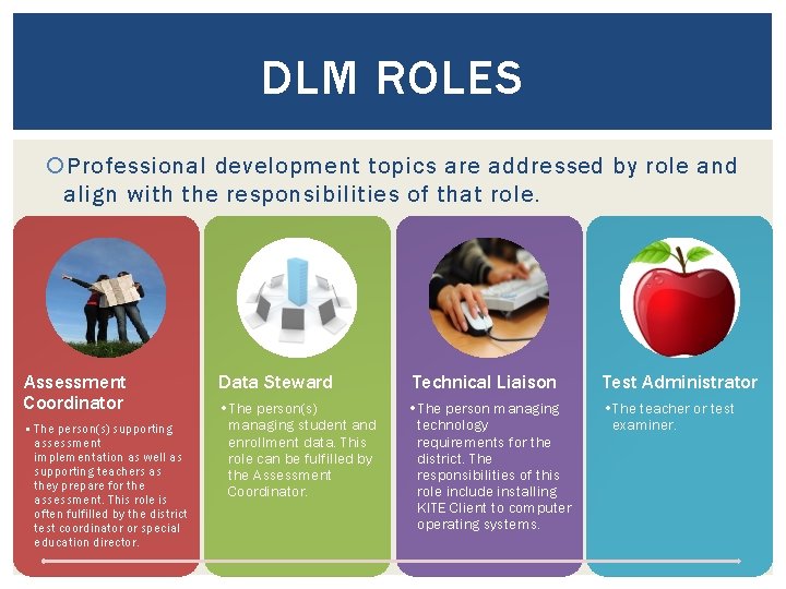 DLM ROLES Professional development topics are addressed by role and align with the responsibilities