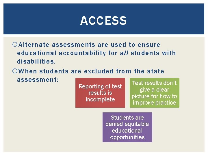 ACCESS Alternate assessments are used to ensure educational accountability for all students with disabilities.