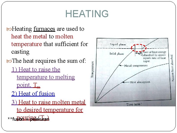 HEATING Heating furnaces are used to heat the metal to molten temperature that sufficient