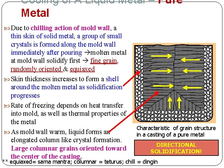 Cooling of A Liquid Metal – Pure Metal Due to chilling action of mold