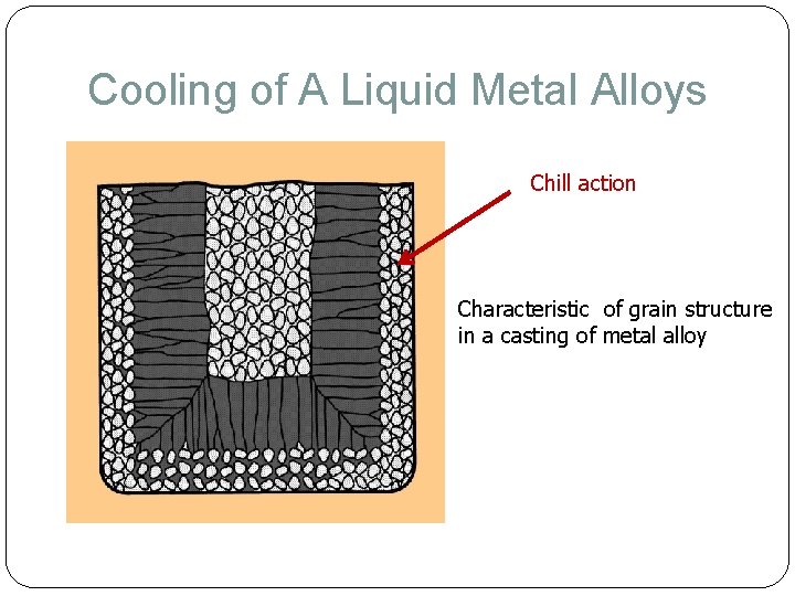 Cooling of A Liquid Metal Alloys Chill action Characteristic of grain structure in a