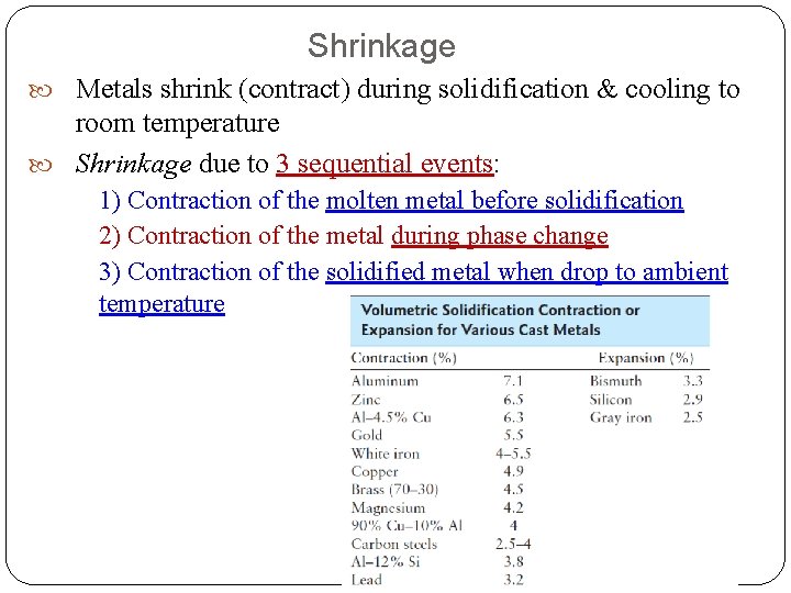 Shrinkage Metals shrink (contract) during solidification & cooling to room temperature Shrinkage due to