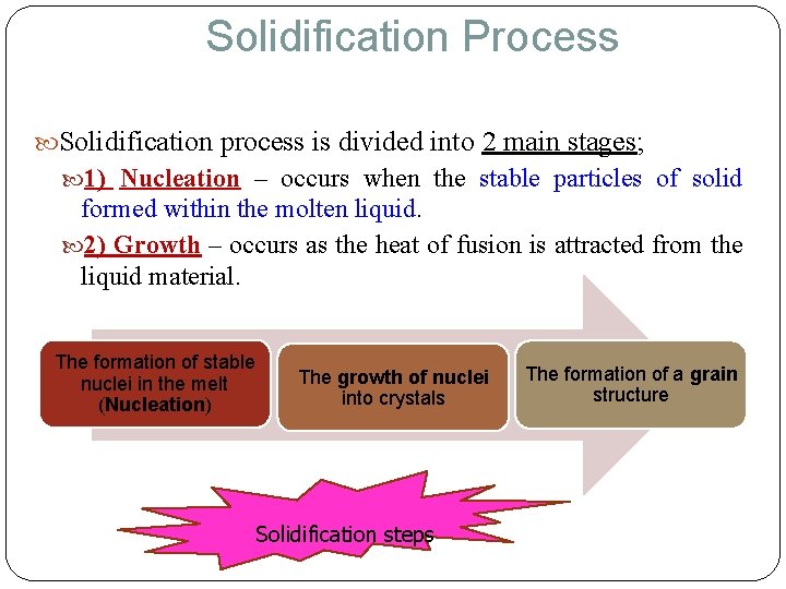 Solidification Process Solidification process is divided into 2 main stages; 1) Nucleation – occurs