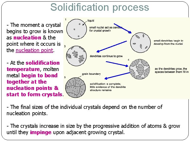 Solidification process - The moment a crystal begins to grow is known as nucleation