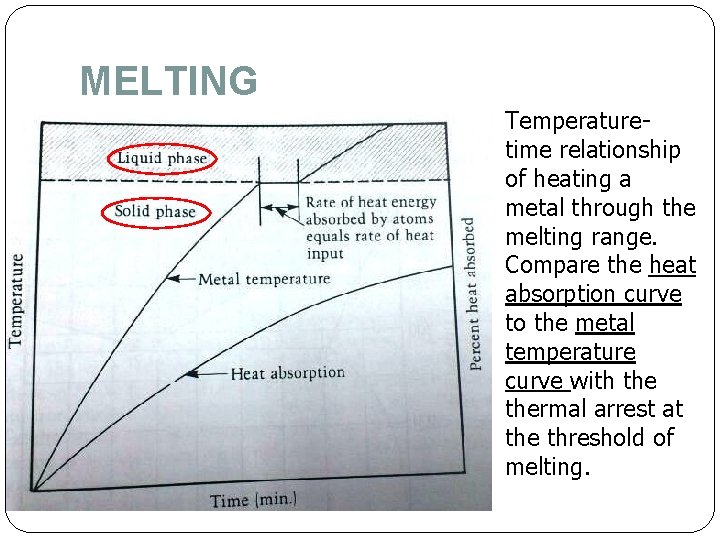 MELTING Temperaturetime relationship of heating a metal through the melting range. Compare the heat