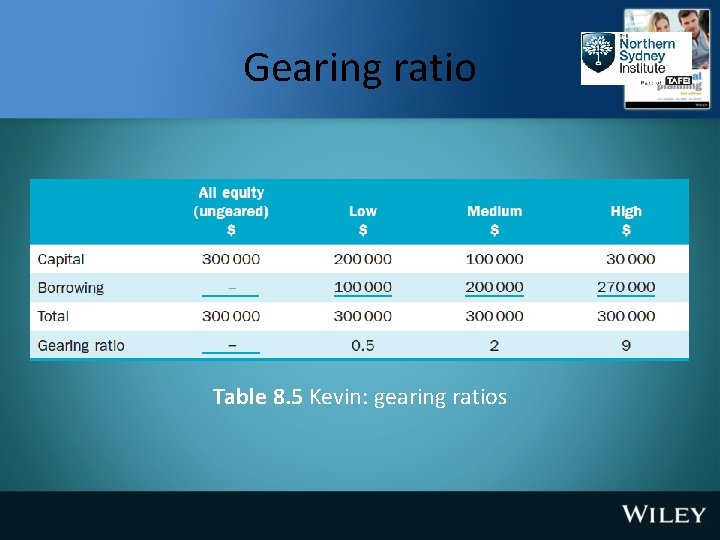 Gearing ratio Table 8. 5 Kevin: gearing ratios 