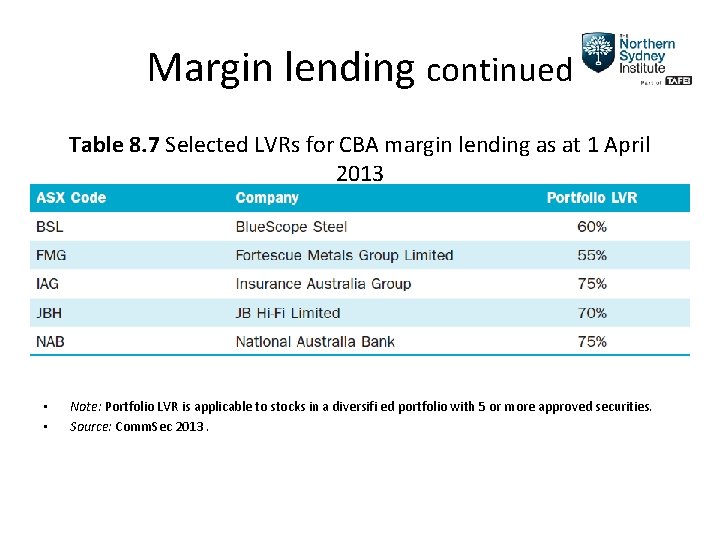Margin lending continued Table 8. 7 Selected LVRs for CBA margin lending as at