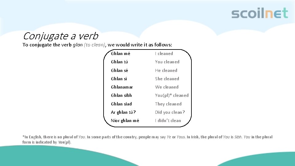 Conjugate a verb To conjugate the verb glan (to clean), we would write it