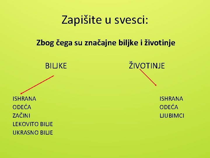 Zapišite u svesci: Zbog čega su značajne biljke i životinje BILJKE ISHRANA ODEĆA ZAČINI