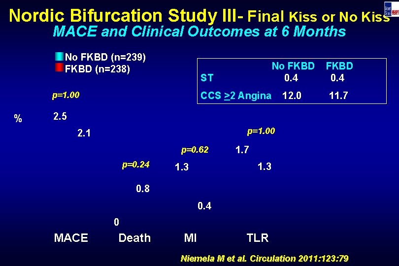 Nordic Bifurcation Study III- Final Kiss or No Kiss MACE and Clinical Outcomes at