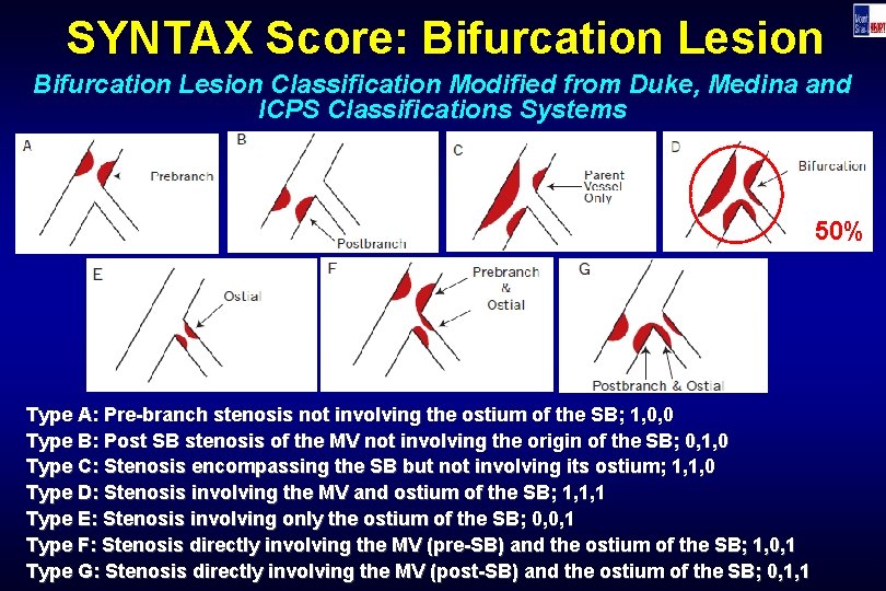 SYNTAX Score: Bifurcation Lesion Classification Modified from Duke, Medina and ICPS Classifications Systems 50%
