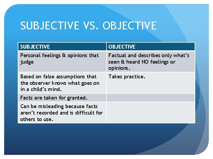 SUBJECTIVE VS. OBJECTIVE SUBJECTIVE OBJECTIVE Personal feelings & opinions that judge Factual and describes