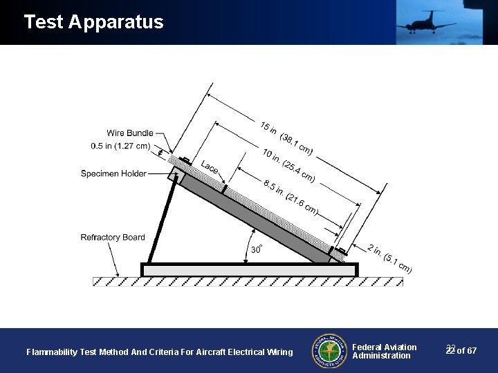 Test Apparatus Flammability Test Method And Criteria For Aircraft Electrical Wiring Federal Aviation Administration