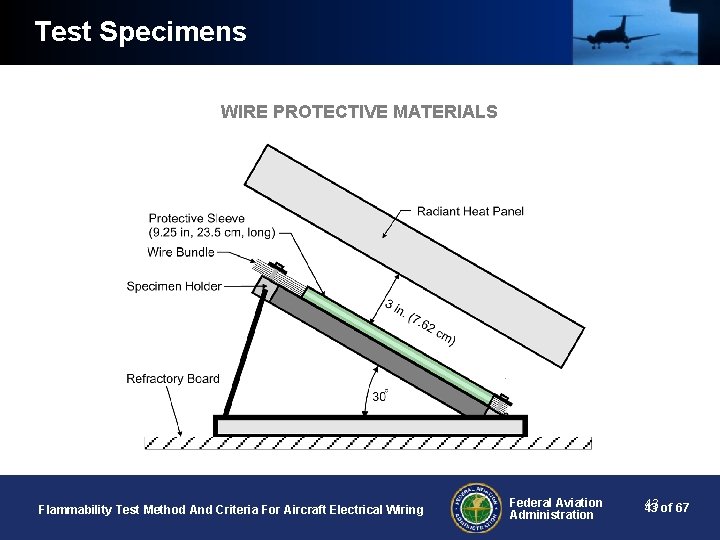 Test Specimens WIRE PROTECTIVE MATERIALS Flammability Test Method And Criteria For Aircraft Electrical Wiring