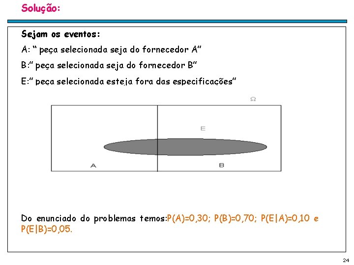 Solução: Sejam os eventos: A: “ peça selecionada seja do fornecedor A” B: ”